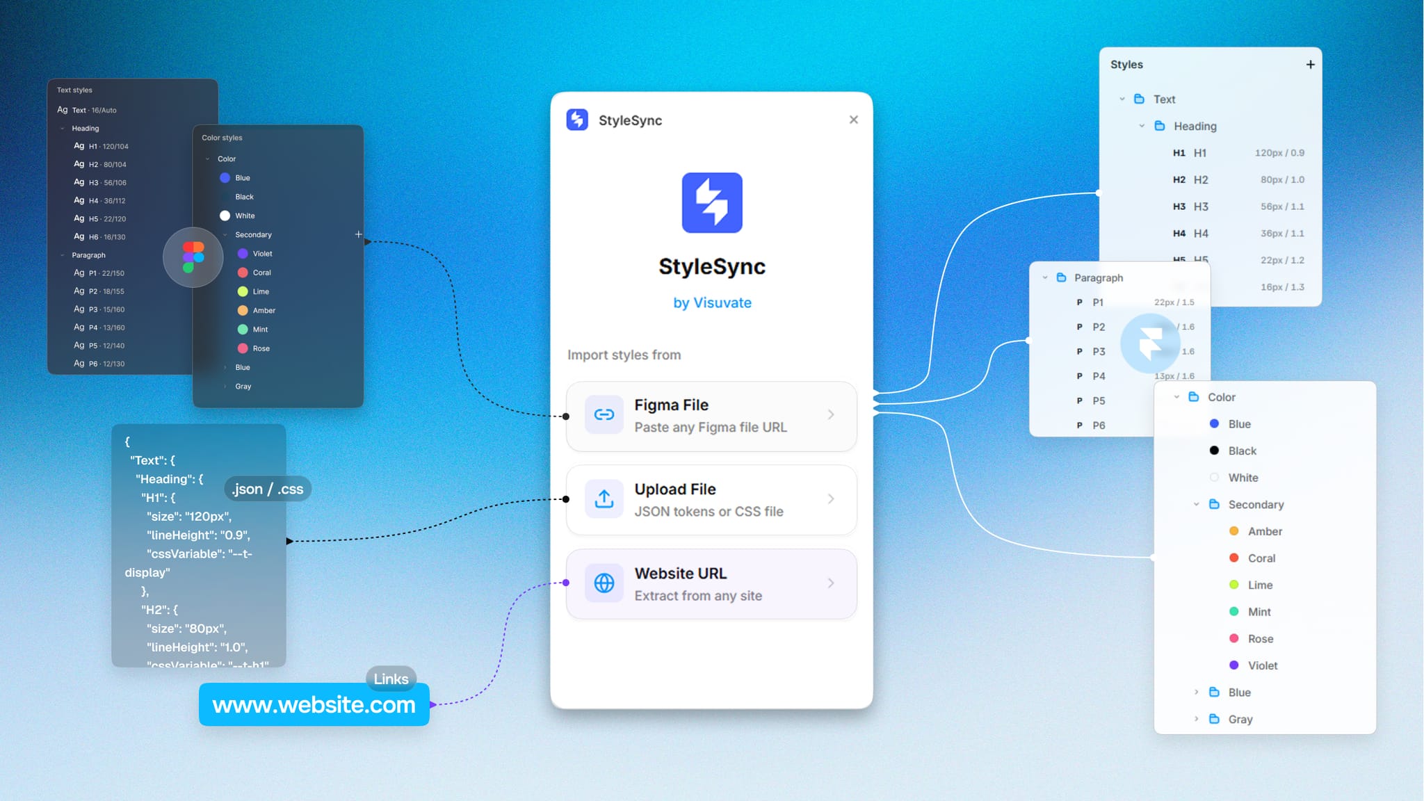 StyleSync ~ Import Styles