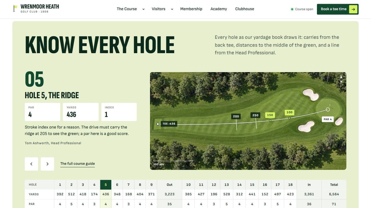 Hole-by-hole guide
