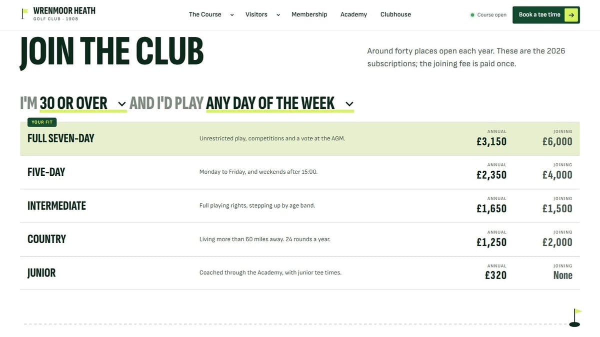 Membership fees